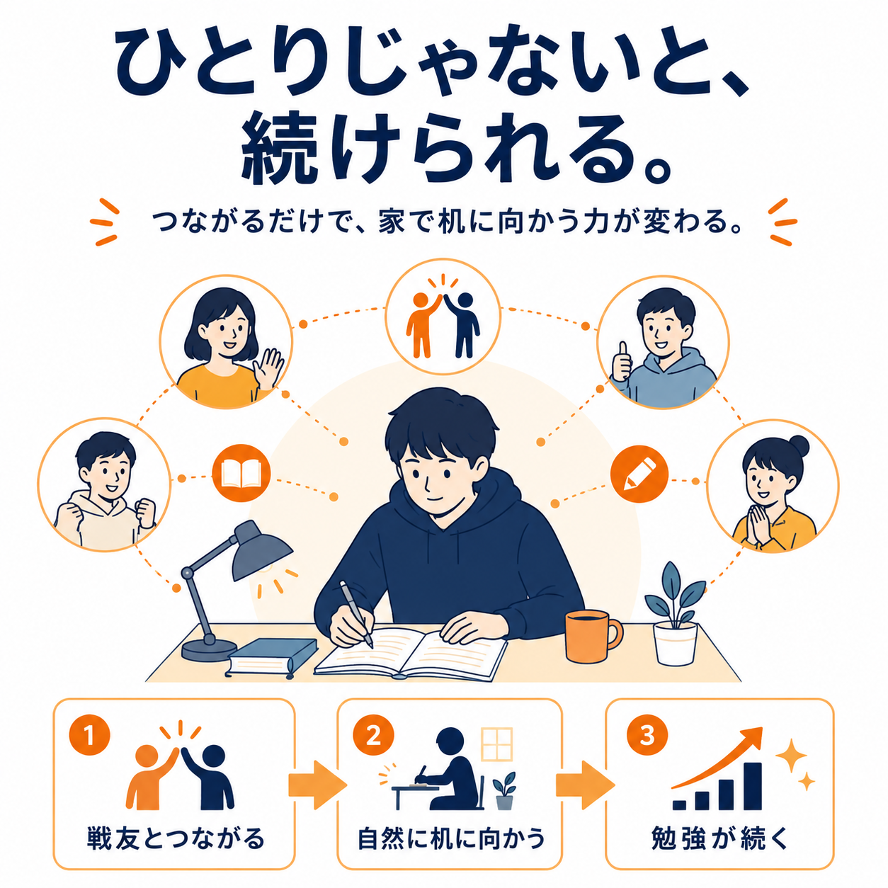 全国の戦友とつながって、家で机に向かう力が変わる